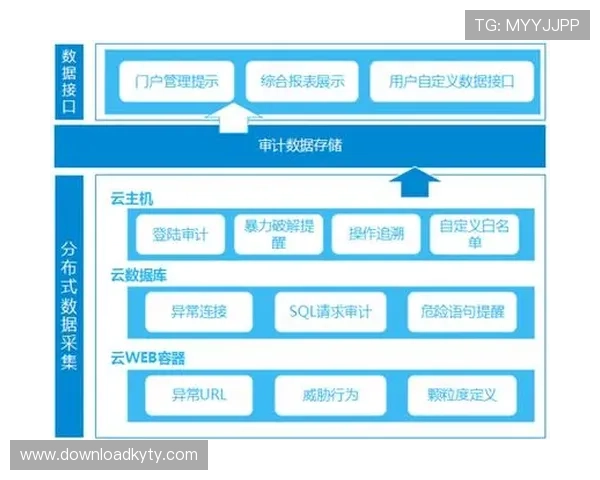 开云体育娱乐官网入口:开云体育体育娱乐平台入口安全性分析与用户登录指南 开云体育娱乐官网入口:开云体育体育娱乐平台入口安全性分析与用户登录指南
