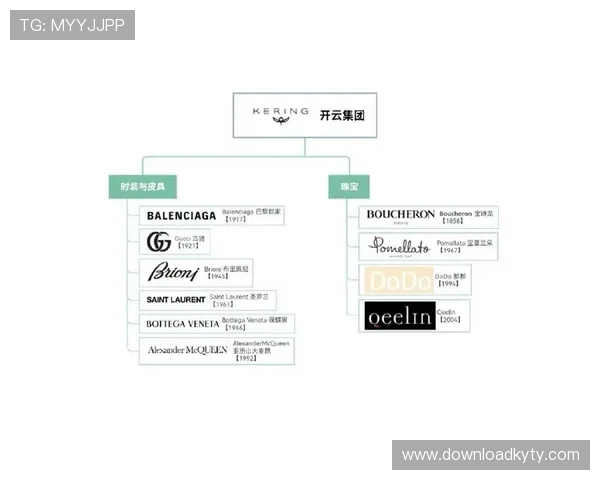 开云集团品牌一览表：全面介绍旗下主要奢侈品牌及其核心特色