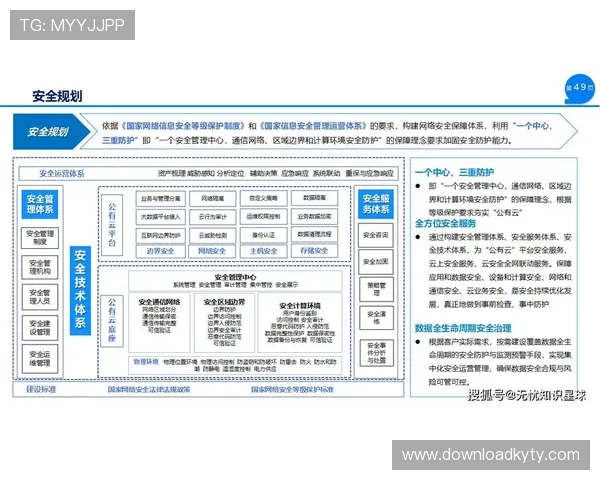 开云官网app安全保障措施全面解析确保您的个人信息与交易安全无忧 开云官网app安全保障措施全面解析确保您的个人信息与交易安全无忧