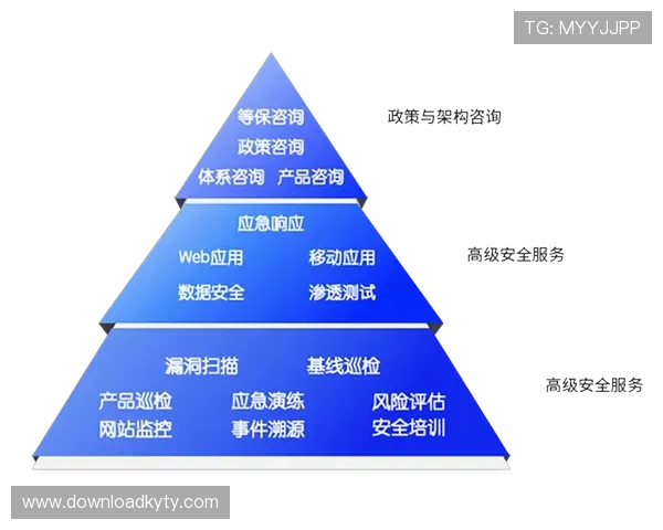 开云体育网站登录账号安全保障措施全面解析确保用户信息安全与账户安全无忧